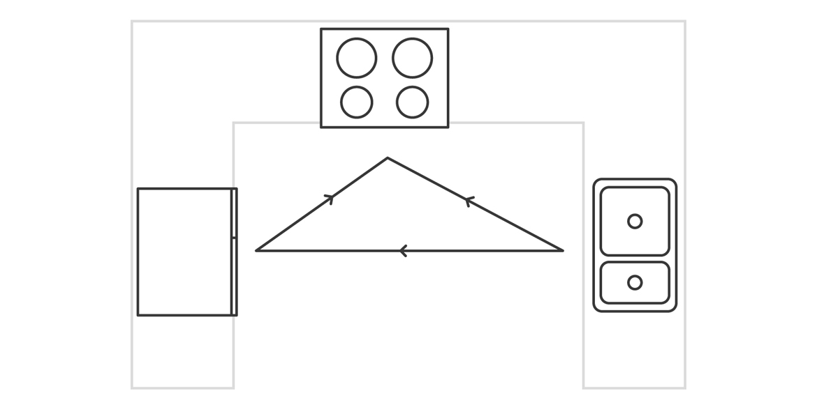 Exemple de disposition de cuisine illustrant le triangle de circulation